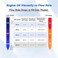 🛢️ 2026 Sale — Over 12,200 Sold!🔧Portable Engine Oil Transfer Pump – Handy Maintenance Tool ✨